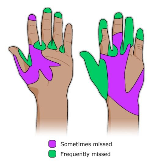 Graphic of which areas on the hand is missed during hand washing